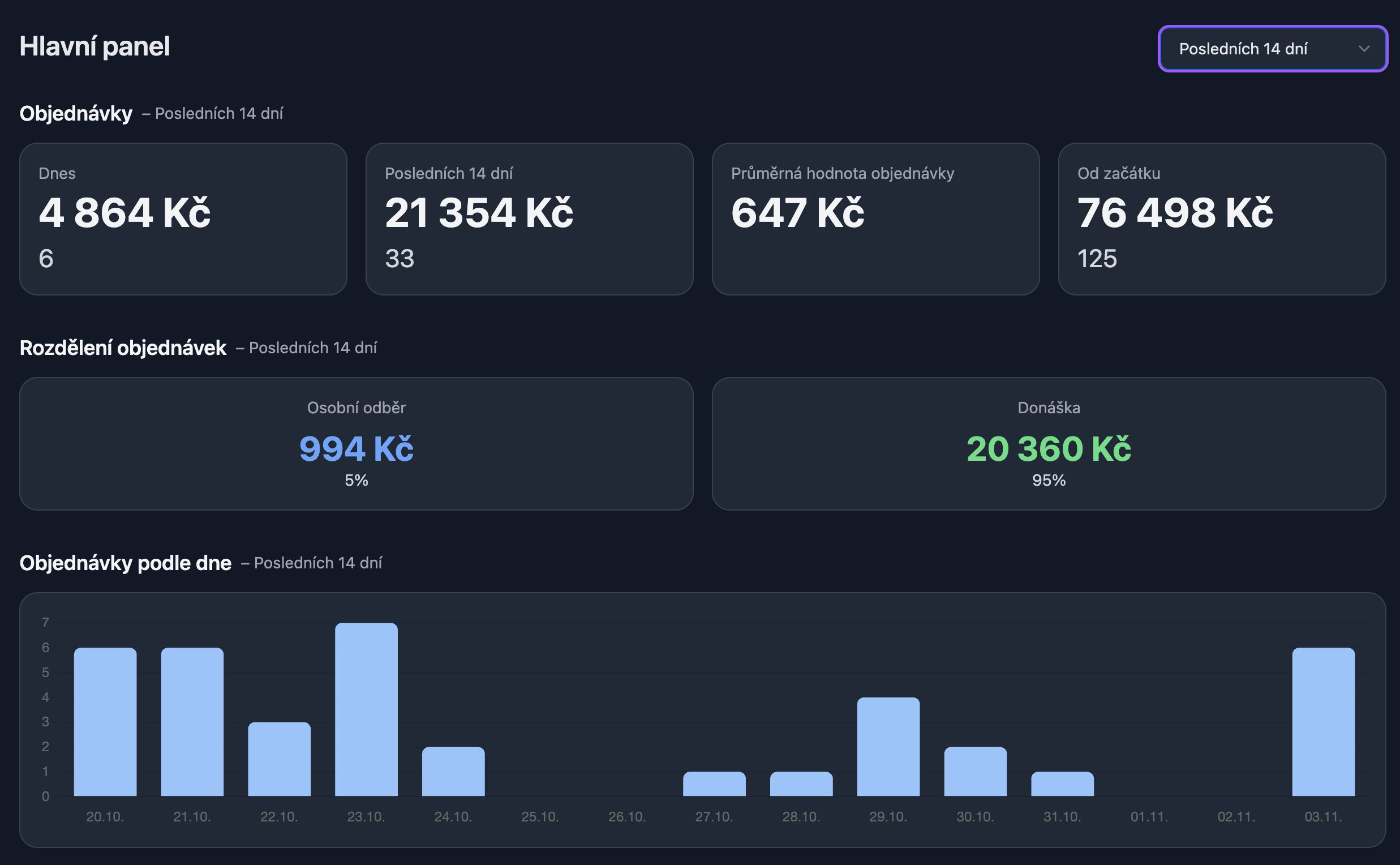 Objednávkový systém pre reštaurácie - Hlavný panel v českom jazyku