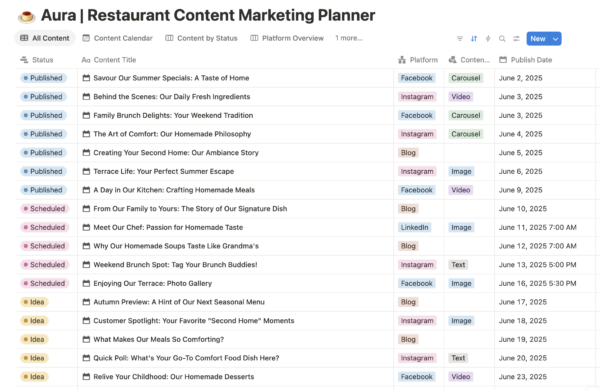 Screenshot of a Notion or similar project management board titled 'Aura | Restaurant Content Marketing Planner'. The table displays a list of content titles for a restaurant, categorized by Status (Published, Scheduled, Idea), Content Title (e.g., 'Savour Our Summer Specials: A Taste of Home', 'Behind the Scenes: Our Daily Fresh Ingredients'), Platform (Facebook, Blog, Instagram, LinkedIn), Content Type (Carousel, Video, Blog, Image, Text), and Publish Date, showing planned content from June 2, 2025, onwards