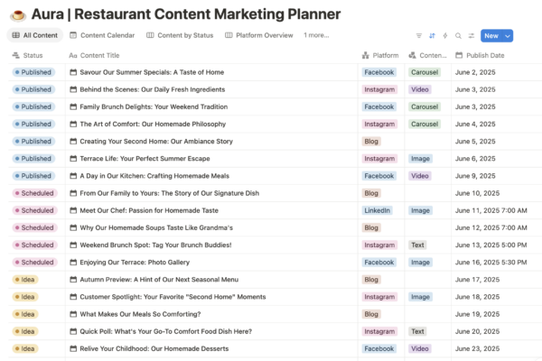 Restaurant Content Marketing: Your Timeless Blueprint