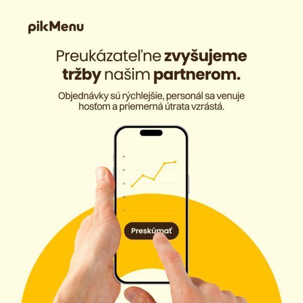 Osoba drží mobil so zobrazeným grafom rastúcich tržieb a tlačidlom „Preskúmať“, s textom o zvýšení tržieb pomocou pikMenu QR systému.